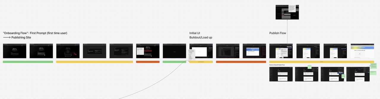 Onboarding Audit - Video of Submitting a Prompt & Initial Site Generation